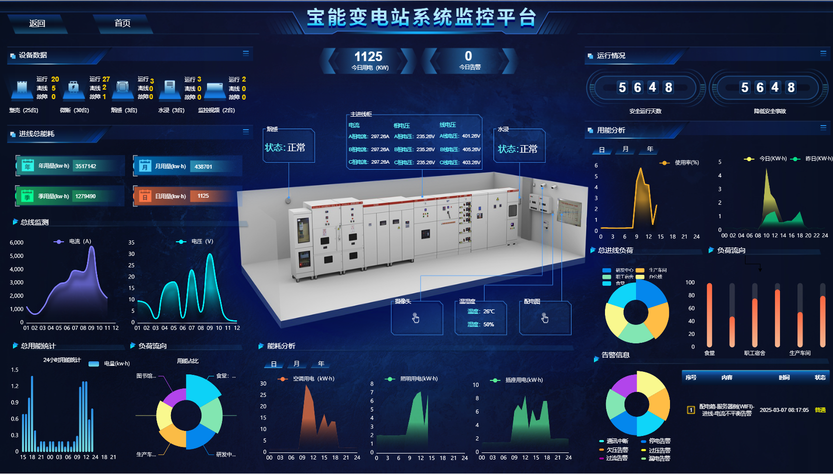 变电站监测.png