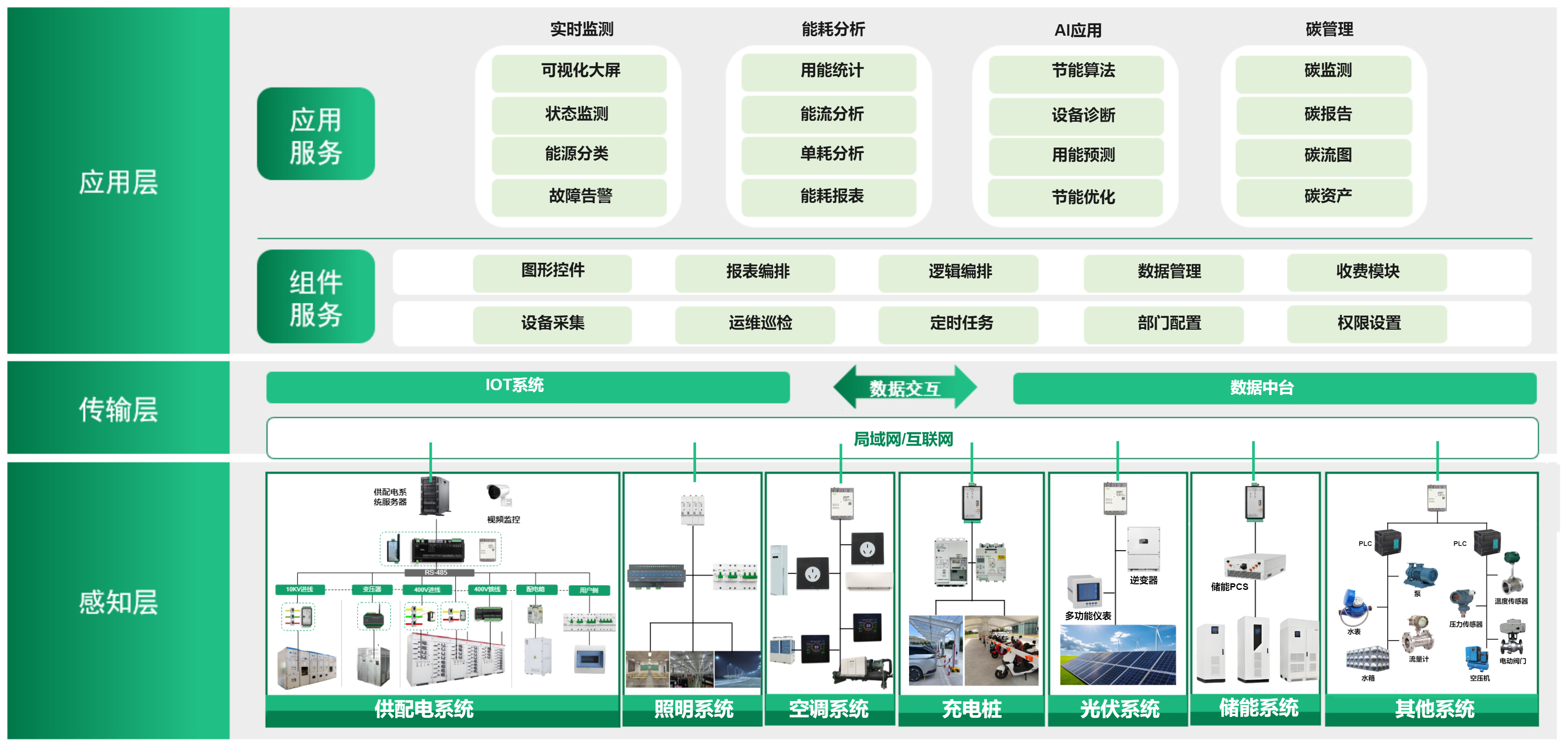 1782892105310723.png 方案架构-优化.png